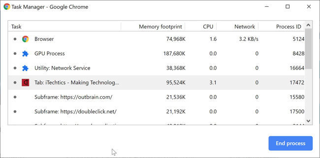 Chrome Using Too Much CPU? Here Are The Fixes For High CPU Usage 2 Chrome Task Manager