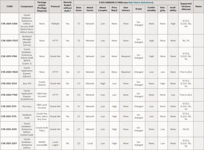 Download and Install Java 8 Update 291 2 cve