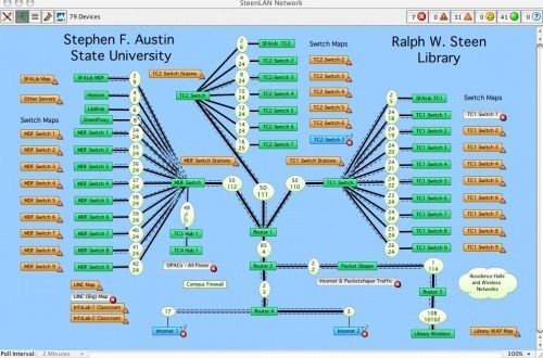 Network Mapping Tools: The Best Free and Paid Solutions 10 Departmental map using Intermapper