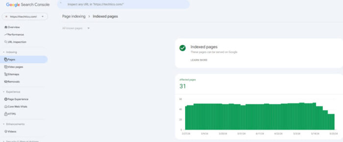 Indexed pages in Google Search Console
