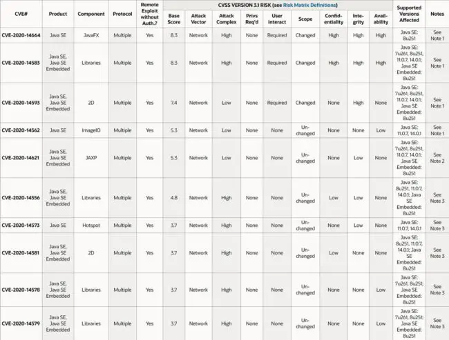 Download and Install Java 8 Update 261 2 Java 8 Update 261 Risk Matrix