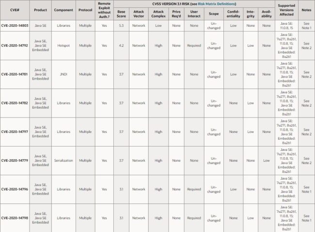 Download Java 8 Update 271 2 risk matrix