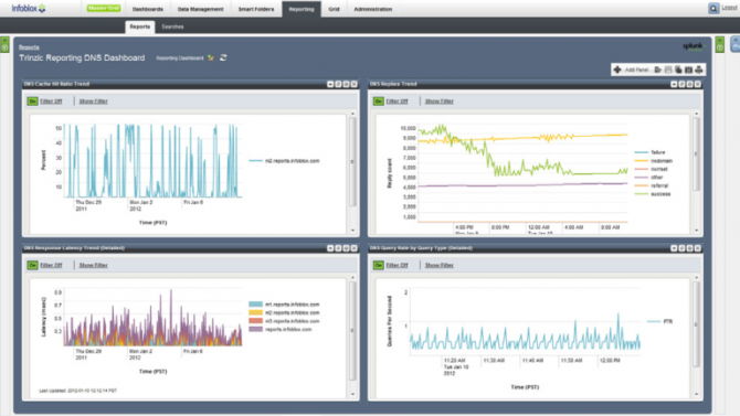 Infoblox Trinzic reports Infoblox Trinzic reports