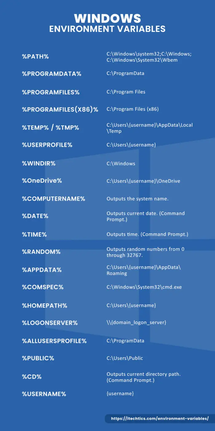 Windows Environment Variables - The Ultimate Guide For All Windows Versions 3 Windows Environment Variables Opt