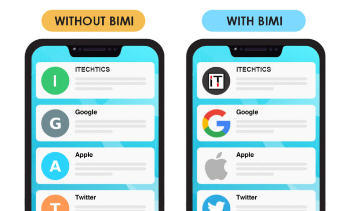 What Is Brand Indicator Message Identification (BIMI) Record And Its Effect On Email Authentication 1 Mail inbox before and after configuring BIMI