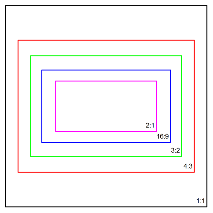Difference Between 480p, 720p, 1080p, 1440p, 2K, 4K, And 8K Resolutions 5 Aspect ratio comparison
