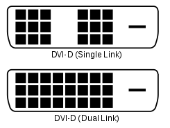 From DVI-A To DVI-D: A Comparison Of DVI Connector Types And Their Capabilities 3 DVI-D (Female)