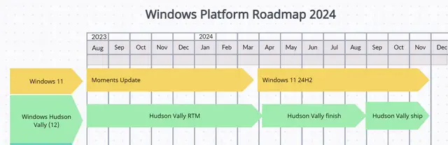 Microsoft Product Roadmap For 2024 1 Microsoft Windows roadmap for 2024
