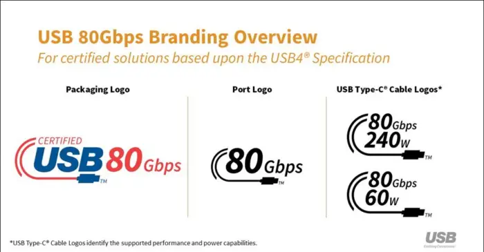 Microsoft Releases KB5034848 "Moment 5" Update For Windows 11 With USB4 v2 Support 2 New logo designs for USB 80Gbps