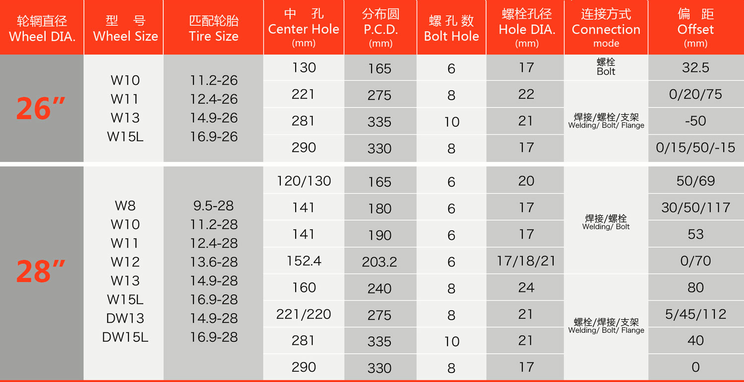灌溉机车轮