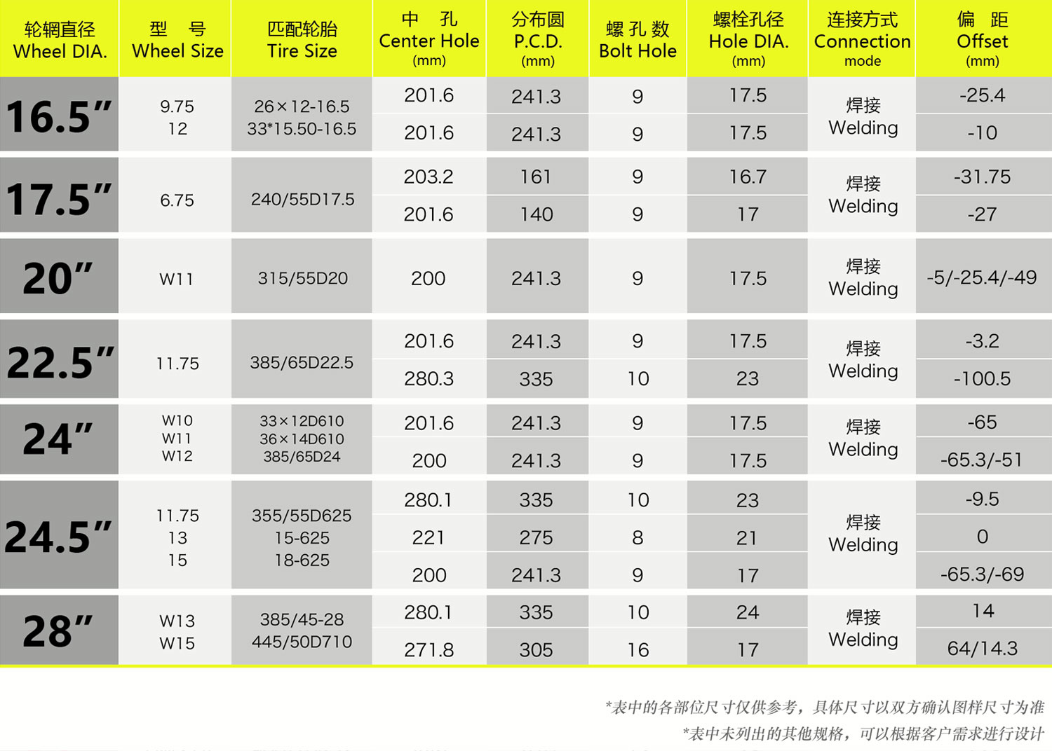 打捆机及拖车车轮